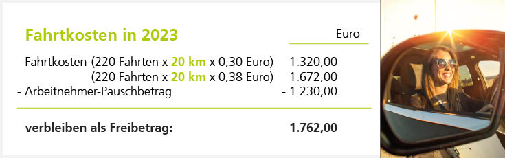 In einem Schaubild wird eine Beispielrechnung für den Freibetrag mit 70 km dargestellt. Rechts befindet sich ein Bild von einer Frau mit Sonnenbrille, die im Auto fährt, lächelt und sich im Seitenspiegel spiegelt.