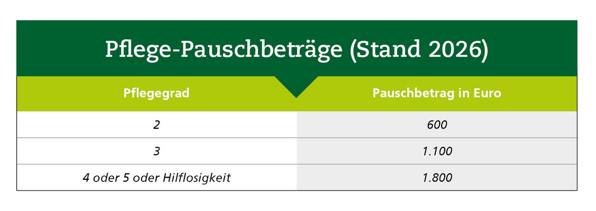 Tabelle der Pflege-Pauschbeträge